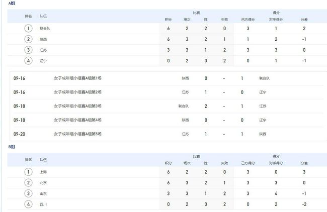 免费观看欧美一级高清